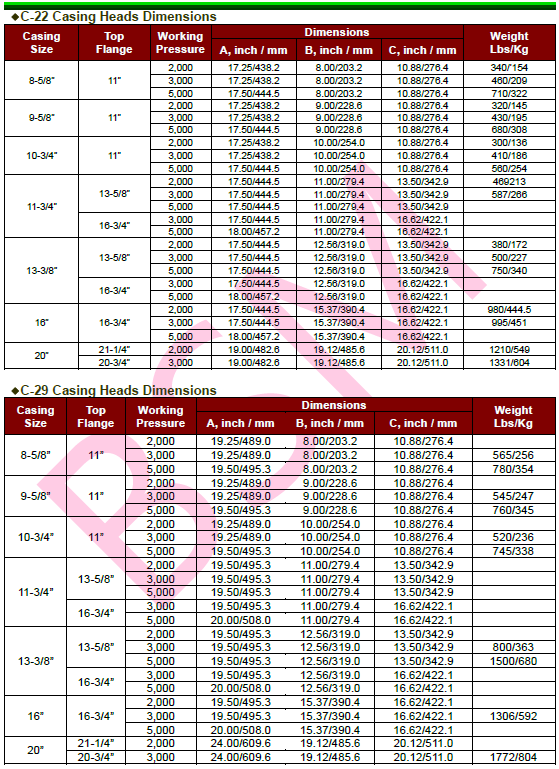 C-22/C-29 Casing Heads(图1)