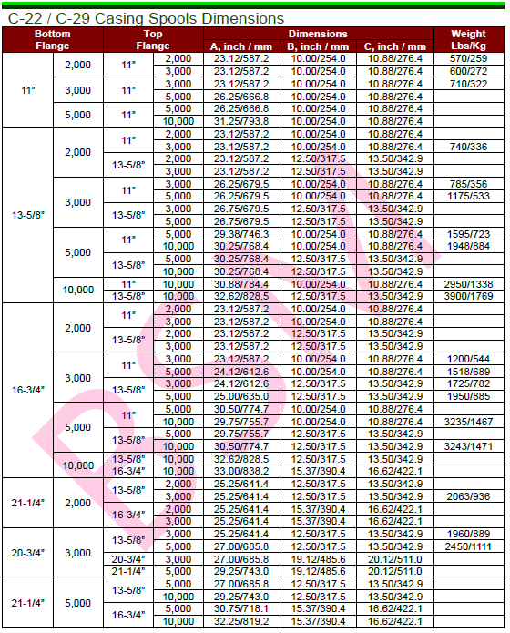 C-22 / C-29 Casing Spools(图1)