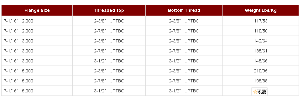 THA-B1 Threaded Adapters(图1)