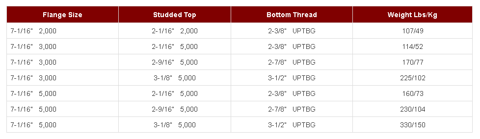 THA-B2 Studded Adapters(图1)